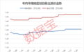 利好!年内3次涨价,这些概念股受益