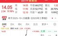 300179,刚刚20cm涨停!培育钻石多只概念股起飞
