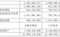 凈虧超10億！江西前首富，沖刺港股IPO