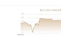 7月18日人民币对美元中间价报7.1498元 下调37个基点