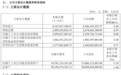 公牛集团2025上半年营收81.68亿元,净利润20.60亿元