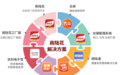 服装批发就选商陆花,一套系统满足全面需求