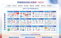 信息化观察网发布《数据基础设施生态图谱(2025)》