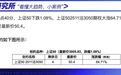 刺激!两天赚了276%……
