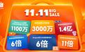 Shopee 11.11大促热力爆棚,Shopee Live直播开场4分钟即售出1100万件商品