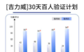 前沿科技聚焦“被隐身的男性需求”,GRANVER吉力威重振男性张力