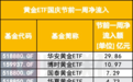 越涨越买,这些人在假期高位买金,黄金ETF资金节前加仓明显