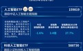 全球首款Office智能体APP上线,人工智能ETF(159819)、科创人工智能ETF(588730)等产品受关注