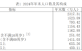 吉林省去年常住人口减少22万,人口性别比为99.27