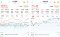 A股9月开门红:创业板指涨超2%,贵金属、CPO概念表现强劲
