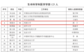 颜宁推荐柴继杰入选院士名单:他曾是造纸厂员工,一路逆袭成为顶尖科学家