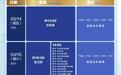 2025年短道速滑世锦赛开票 首体再迎冰上巅峰对决