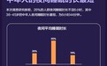 调查:我国成人夜间平均睡眠不足7小时