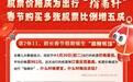 春节出行预订进入最高峰,购买多张机票比例增五成