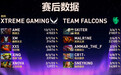 《DOTA2》TI14 总决赛中国战队 XG 与 Falcons 战至 1:1 平