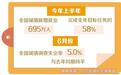 织牢重点群体就业保障网