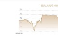 7月11日人民币对美元中间价报7.1475元 上调35个基点