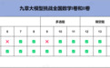 九章大模型“高考数学”表现亮眼:客观题正确率超90%