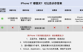 iPhone 17 Pro Max 迎首降300元!选对渠道换新更省钱