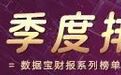 一季报业绩榜出炉!营收、净利“增长王”曝光