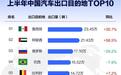 中国汽车出口逆势突围,新能源激增75%成破局尖刀