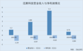 迅策科技:交易模式收入占比反超订阅模式 连续失血陷入亏损窘境