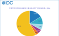 IDC:2024年中国零信任网络访问解决方案市场规模为26.4亿元人民币 同比增长13.5%