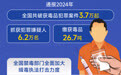 2024年全国共破获毒品犯罪案件3.7万起