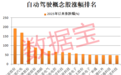 自動駕駛迎來新拐點，概念龍頭創(chuàng)歷史新高