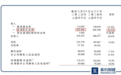 醫(yī)改不斷深化的大背景下，普華和順（01358.HK）如何抓住機(jī)遇實(shí)現(xiàn)轉(zhuǎn)型？