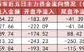 【1日资金路线图】医药生物板块净流入约87亿元居首 龙虎榜机构抢筹多股