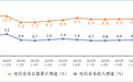 我国 5G 基站总数达 483 万个,比上年末净增 57.9 万个
