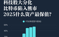 谷歌和阿里,都靠AI实现了逆袭|财经峰评