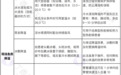 看到这位患者的状态，我心想「麻烦了」……