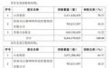 安徽“路王”跨省出手,拟斥资30亿元狂买山东高速股份,拿下1个董事席位