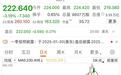 苹果一夜之间没了8000亿元!手机跌破3000元,去年Q4在华销售额大减近20%