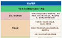 思维导图:“绿水青山就是金山银山”理念