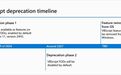 VBScript分三阶段退场:微软提醒Win11用户尽快迁移旧版 VBA 项目