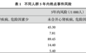 重磅!成人 2 型糖尿病的高血压管理专家共识发布