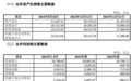 拟8亿元收购欧易生物股权 嘉必优回应标的公司一供应商被商务部出具禁令
