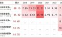 历史连续7年正超额,汇添富量化指增团队的Alpha之道