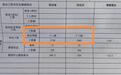 女教师称调岗一年后发现被降级,校方承认未履行告知义务,曾承诺将补发工资 当地教体局回应