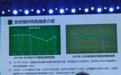 光伏行业深陷质量危机,超三分之一组件不合格