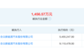 哪吒汽车再被执行,知情人士:有新融资到位