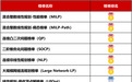 创新引航,华为云天筹AI求解器斩获全球权威榜单六项第一