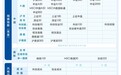 ETF选择困难?易方达基金厘清四大分类