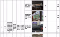 曝光!成都8个在建工地存在这些安全风险