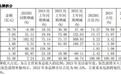 劉亦菲代言的珀萊雅沖刺IPO！先分紅3.15億再融資