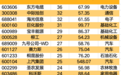 机构热捧,600104,最高暴增超5倍