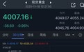 黄金突然猛烈回调!金价暴跌近40美元 FXStreet高级分析师金价交易分析